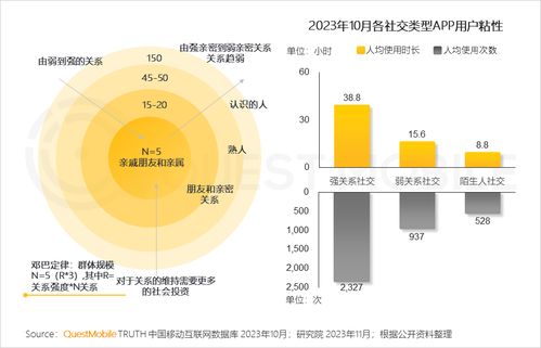食品飲品私域流量規(guī)模近1.9億 QuestMobile 2023品牌私域發(fā)展洞察與活動(dòng)運(yùn)營(yíng)新趨勢(shì)